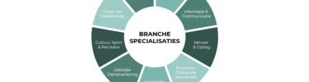 Branche Specialisatie